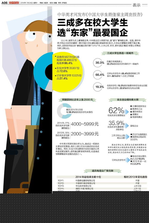 信息圖表 提升信息咨詢服務(wù)效能的視覺化工具